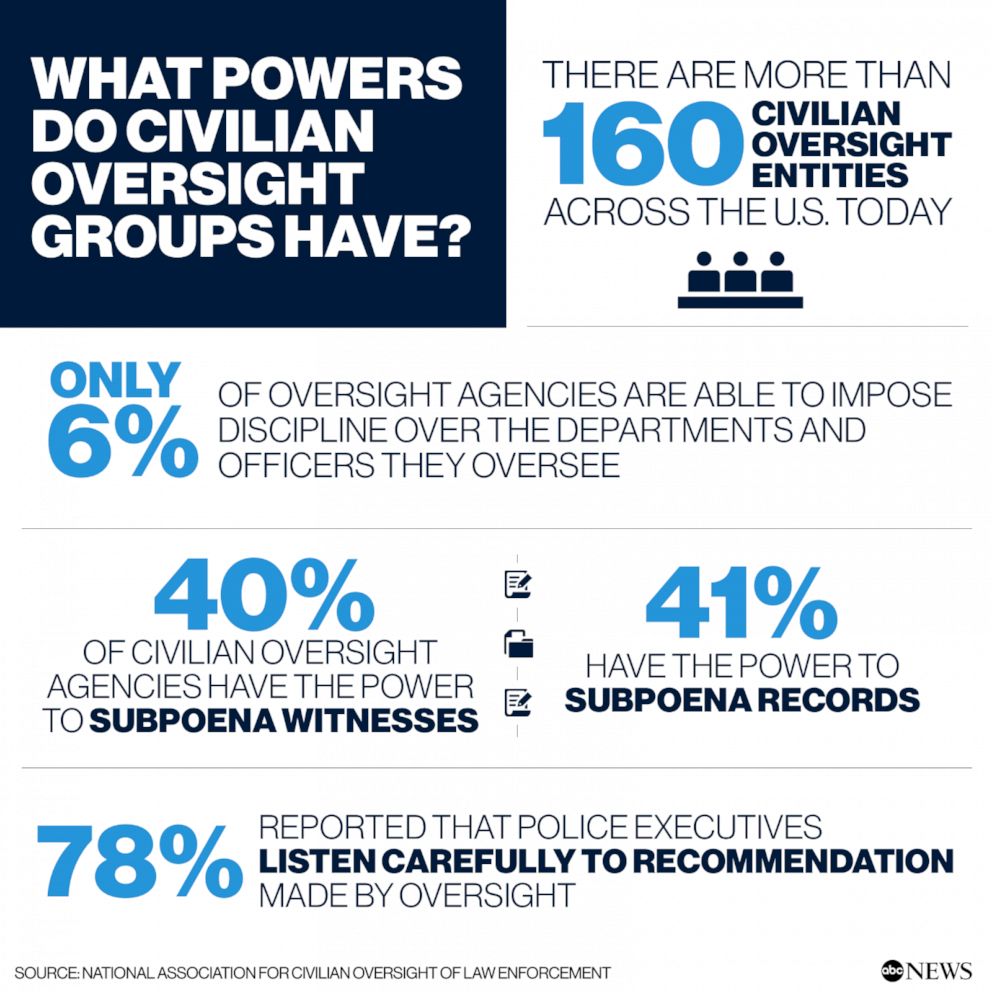  Apply to Serve on the Civilian Oversight Committee