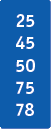 RTA - Bus Numbers
