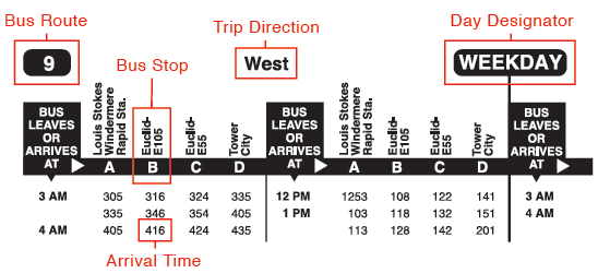 How-to-Ride Timetable